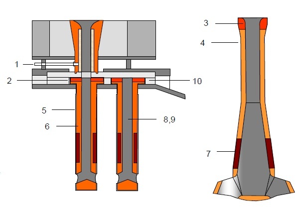 diaram showing Alumina-Graphite Quick Change and Thin Slab SEN1